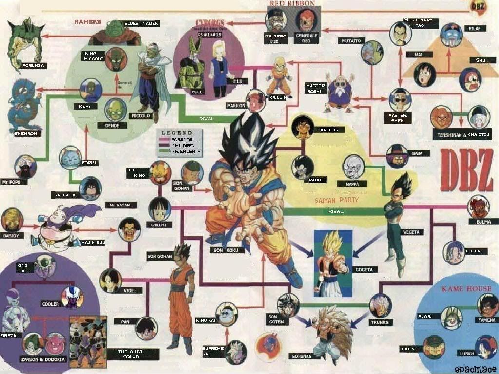 dragon ball z dragon ball z