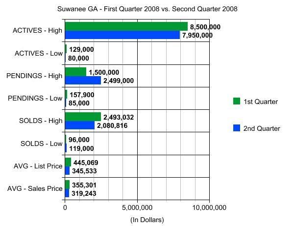 Horizontal Bar Graph