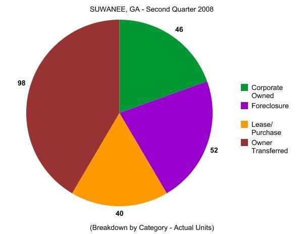 Pie Graphs