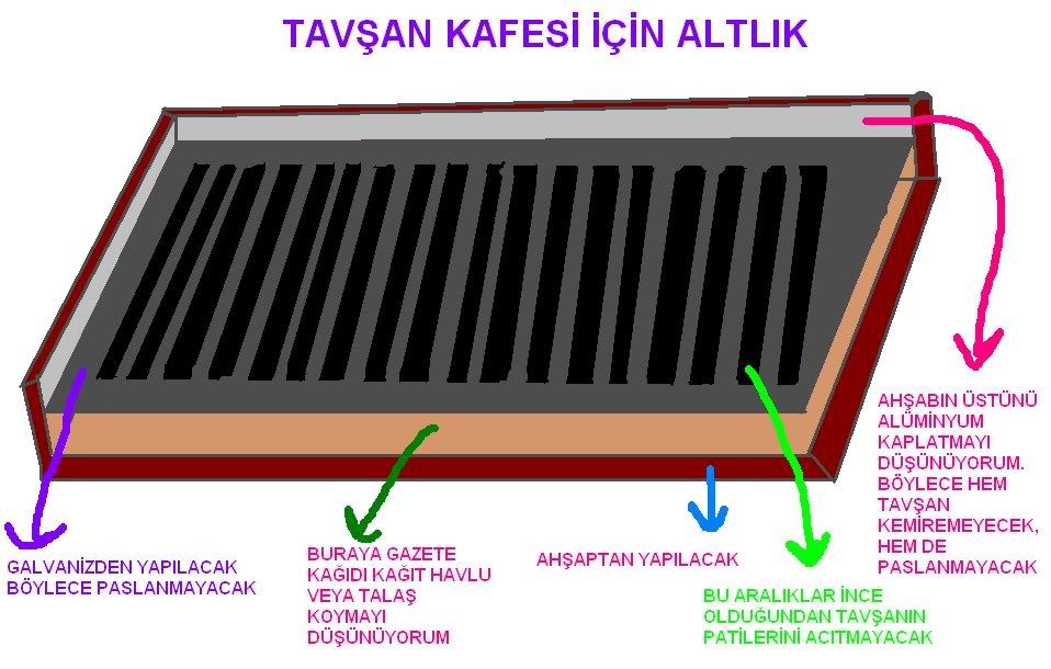 altl&#305;k
