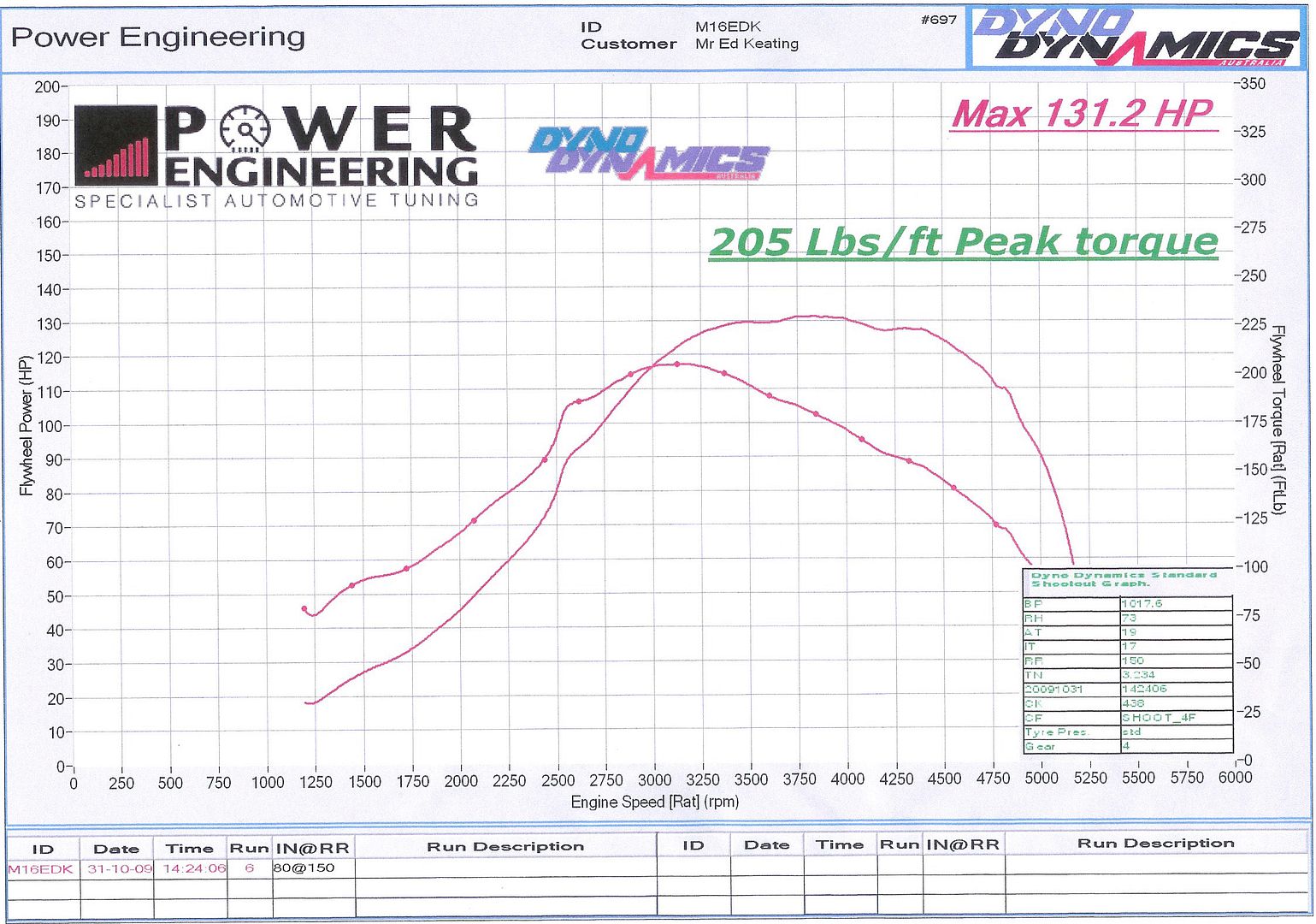 Dyno_PE_01.jpg