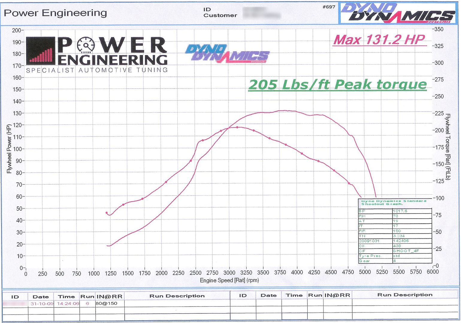 Dyno_PE_01h.jpg