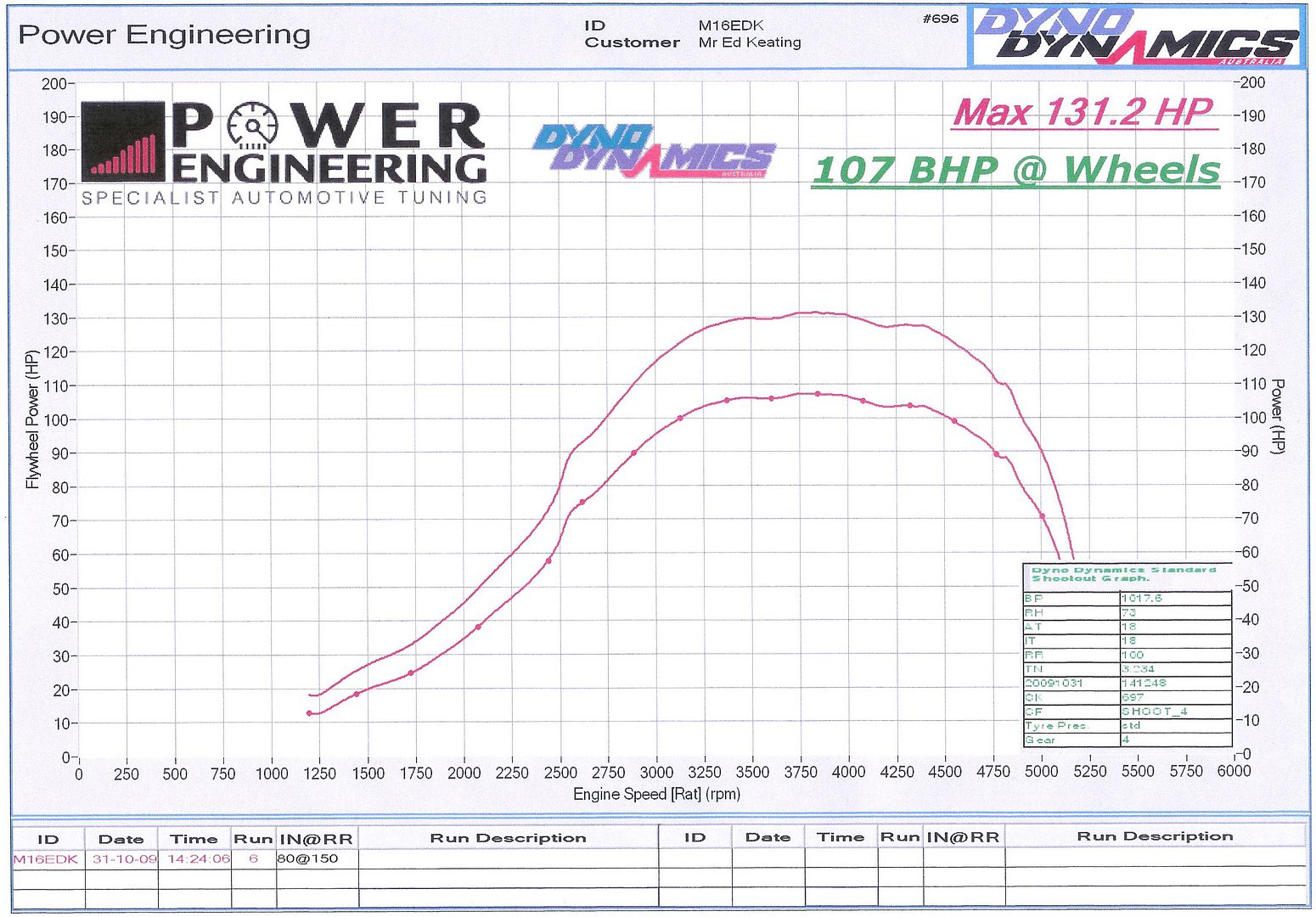 Dyno_PE_02.jpg