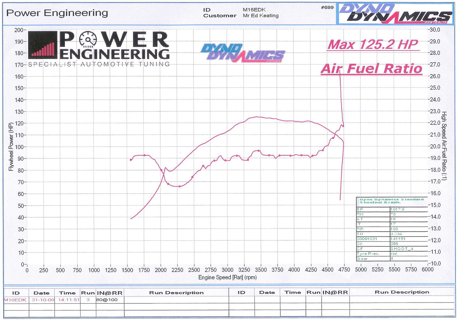 Dyno_PE_03.jpg