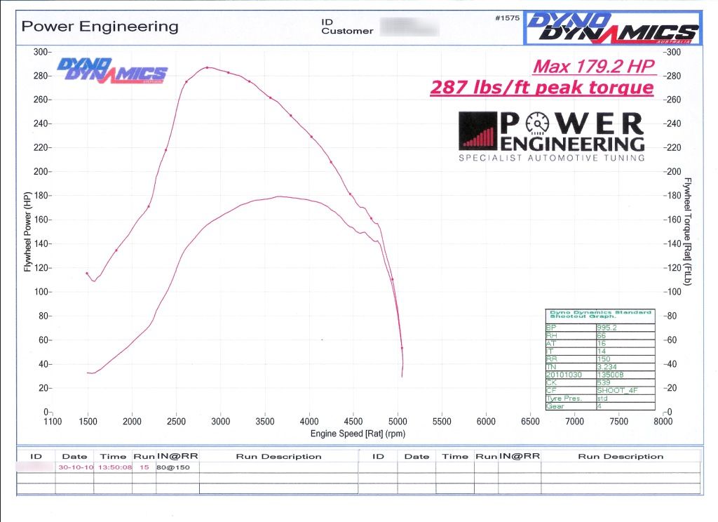 Dyno_PE_301010h.jpg