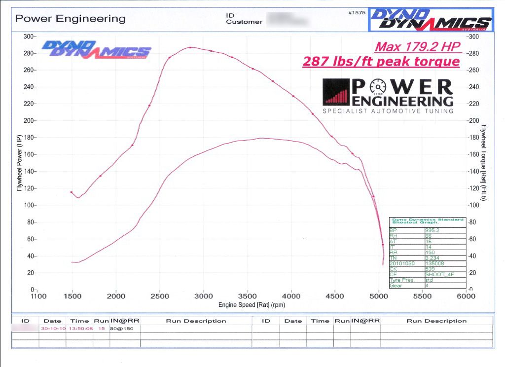 Dyno_PE_301010rev_scale_stretchedh.jpg