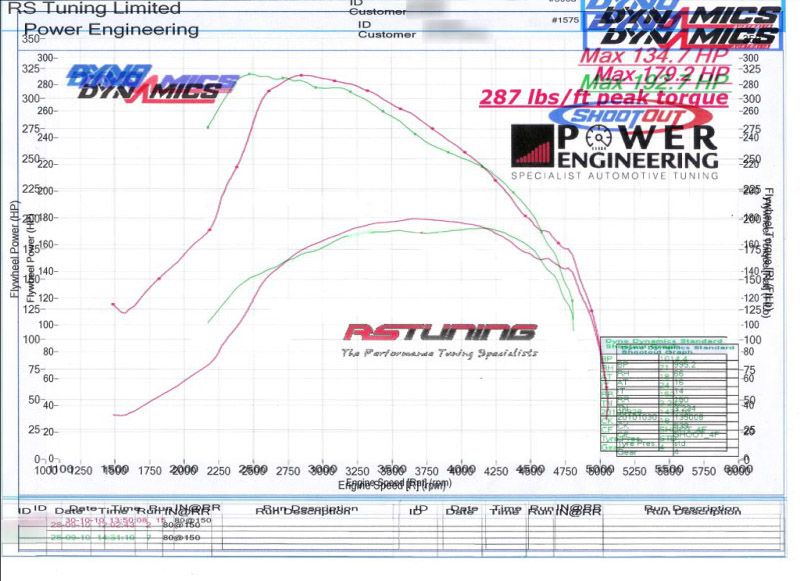 dynoshapecompare_torquematched.jpg