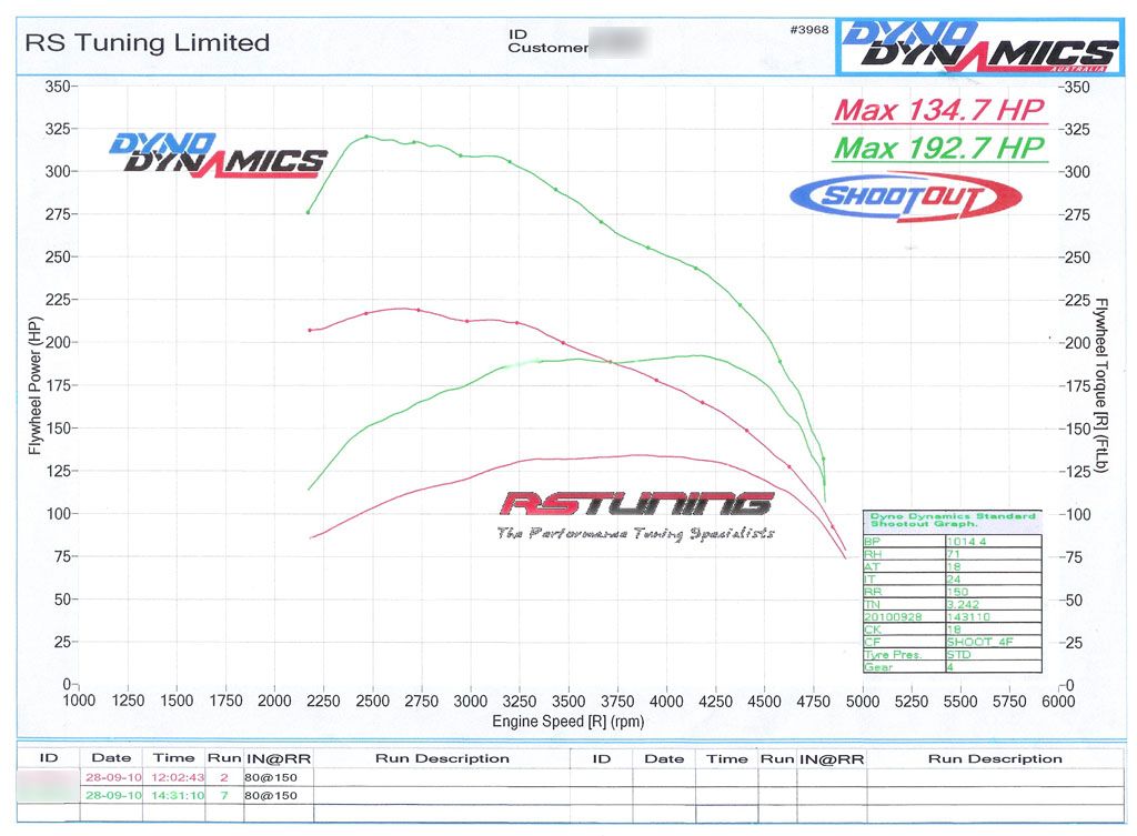 rstuningremap2010beforeafterbhptorque-h.jpg