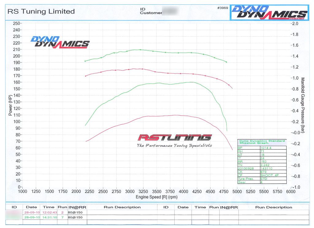 rstuningremap2010boostwhp-h.jpg