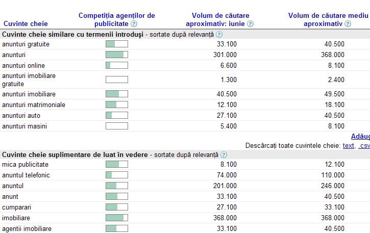 keyword research