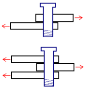 180px-Bolt-in-shear.png