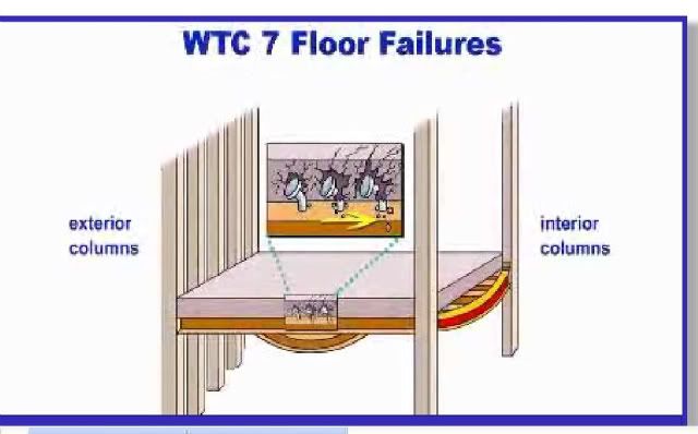 wtc7floorfailure.jpg