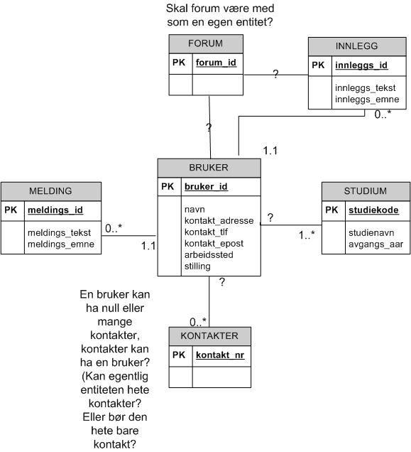 database_modulering.jpg