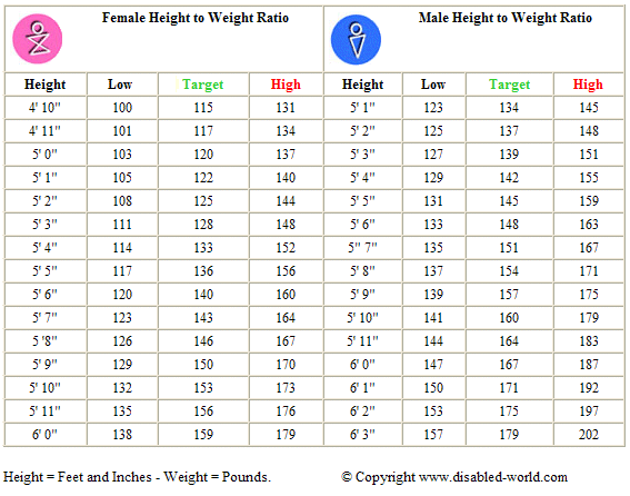 weight chart for males by age and. weight chart for males by age