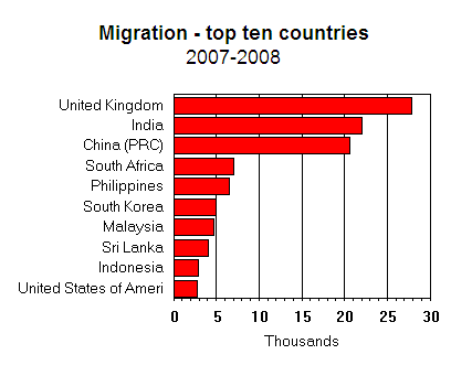 indian immigration