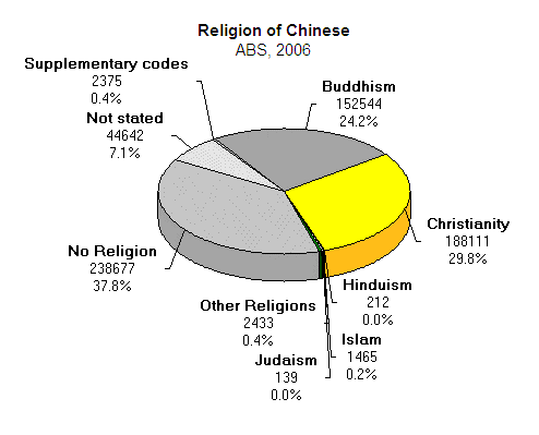 of religion in China is