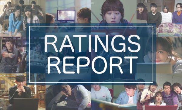 Drama viewership ratings for the week of Jan. 2-8, 2017